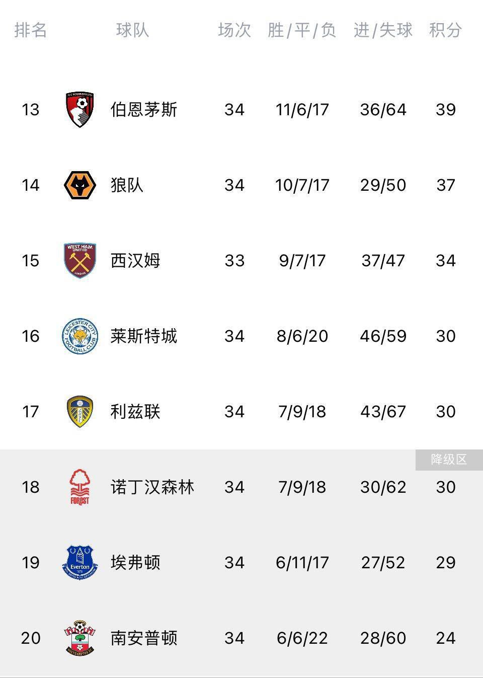阿诺德说道：“我们知道这将是一场艰苦的战斗。